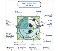 Гринлос Аква 3 Миди - фото 4