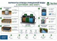Эко-Енот Fintek 0.6
